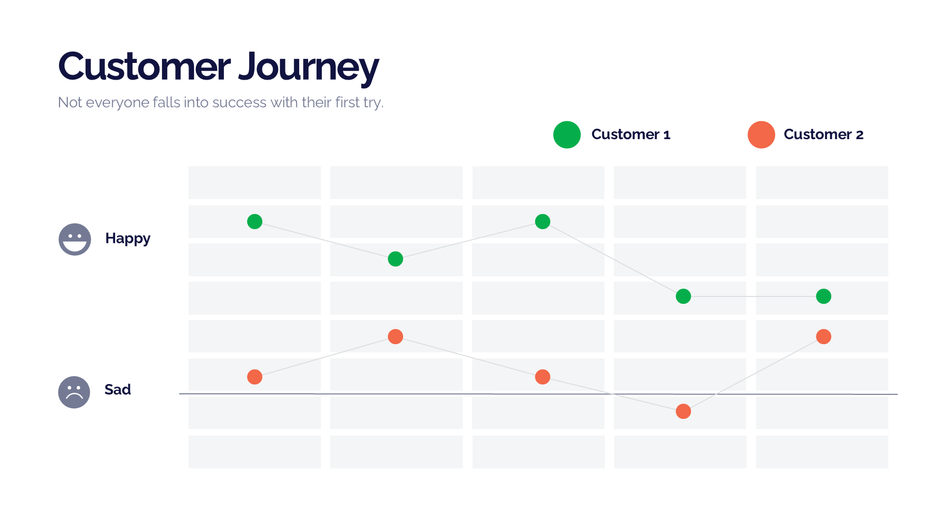 Customer Journey V2 slide 8